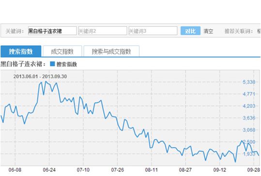 第一次拿出來分享 [精細(xì)數(shù)據(jù)化]標(biāo)題.95%不知道標(biāo)題的秘密